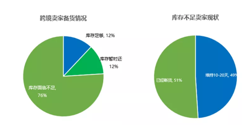 中国跨境电商战“疫”指南（二）：供应链物流深度解析