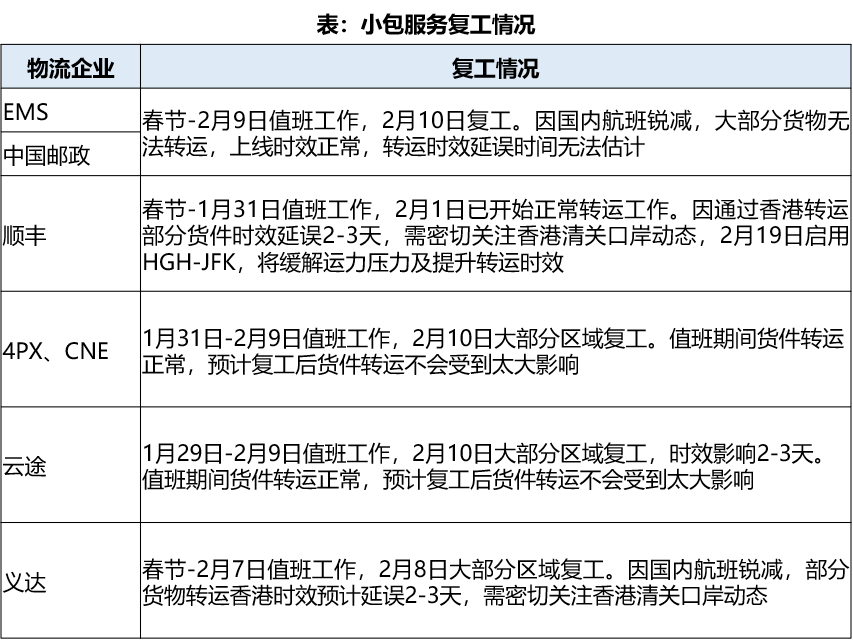 中国跨境电商战“疫”指南(二):供应链物流深度解析