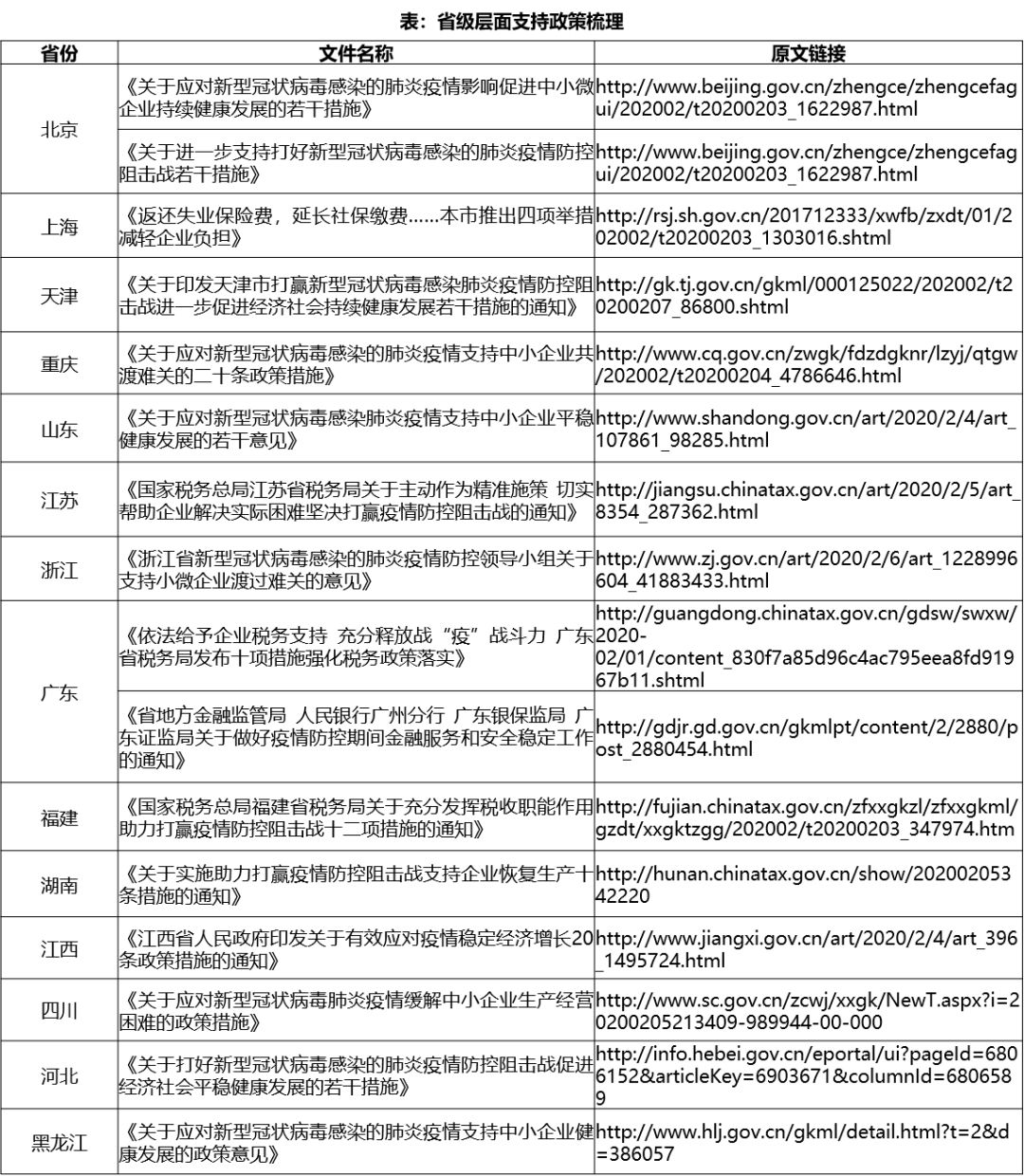 中国跨境电商战“疫”指南（二）：供应链物流深度解析