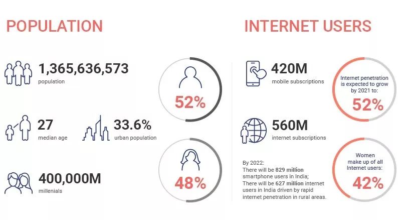 世界那么大，我想去赚赚——印度利基市场分析