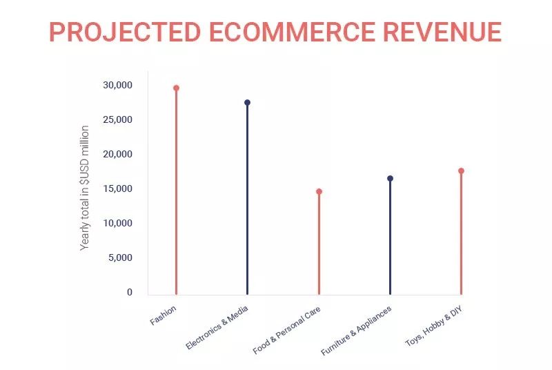 世界那么大，我想去赚赚——印度利基市场分析