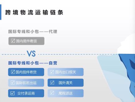 疫情专题 | 欧美专线的现状怎样？卖家们如何在疫情中自保？