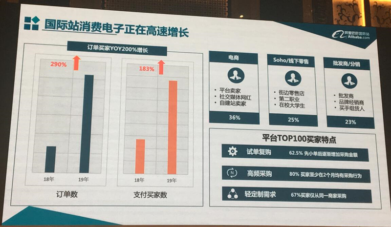 深圳90后3C卖家出口营收过亿，一切都从他摆地摊说起……