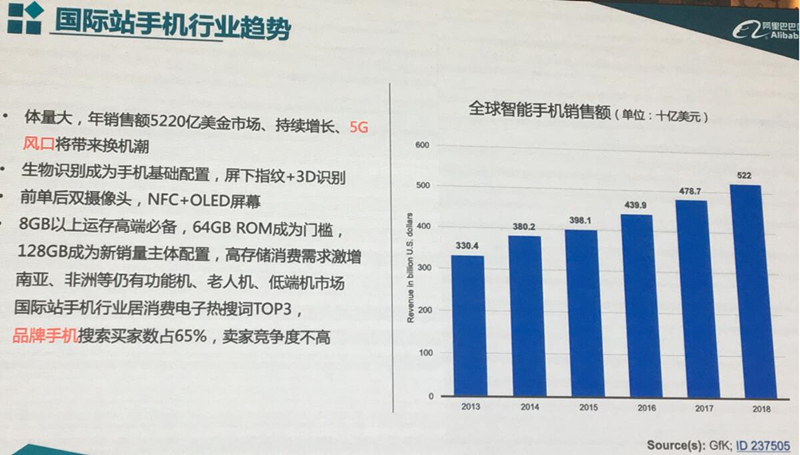 深圳90后3C卖家出口营收过亿，一切都从他摆地摊说起……