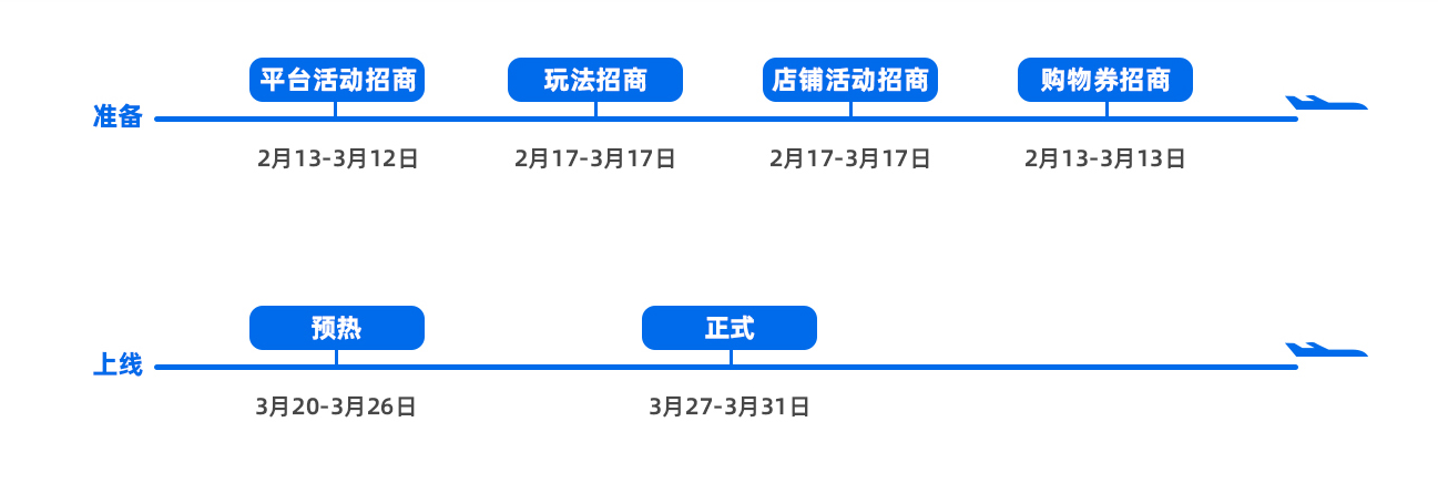 速卖通“3.28”大促在即，卖家该如何备货，赢战海外？