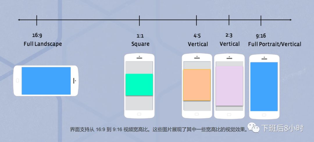 详解Facebook有哪些广告形式