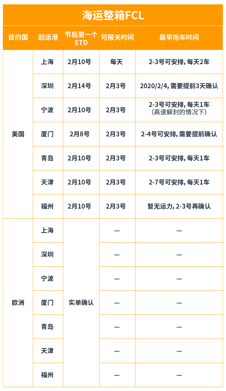 亚马逊全球开店针对新型冠状病毒疫情影响给卖家的建议