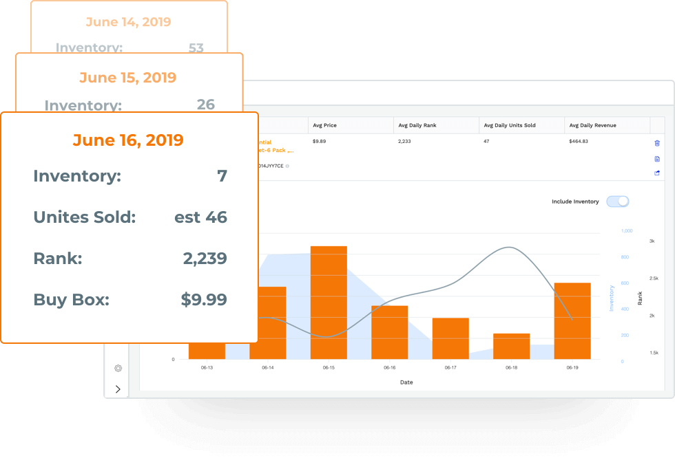 FBA各项费用上调正式生效,你的售价还不调整?