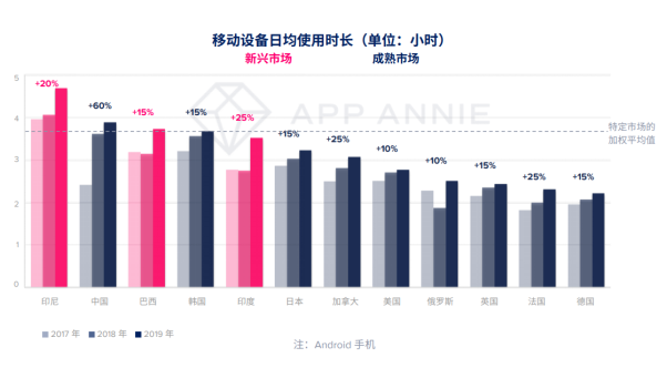 Wish荣登2020年1月全球购物类应用下载量榜首，巴西市场增量可观