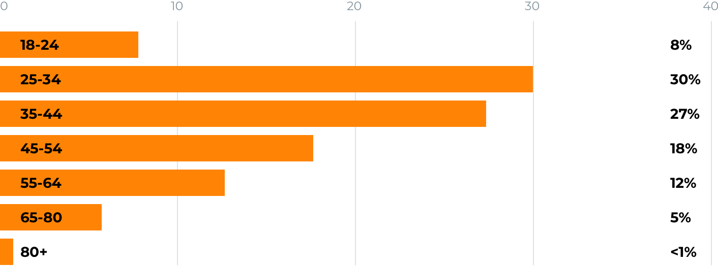 速看！那些你感兴趣的亚马逊卖家统计数据，都替你整理好了！
