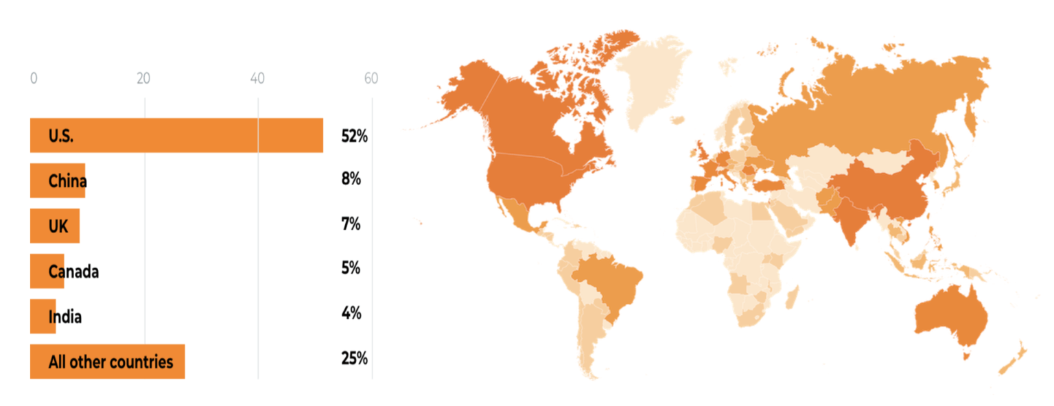 速看！那些你感兴趣的亚马逊卖家统计数据，都替你整理好了！