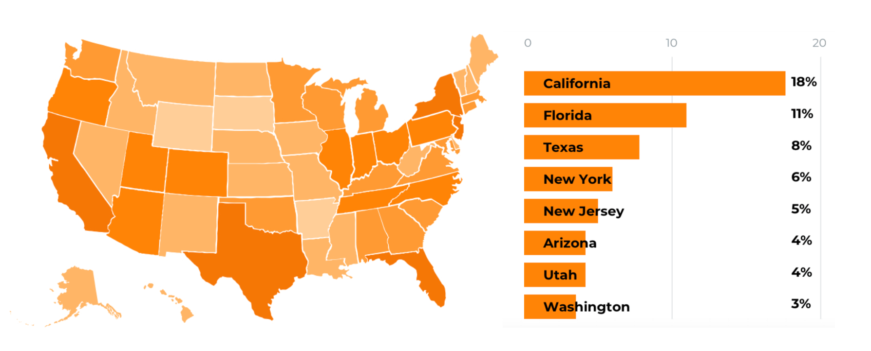 速看！那些你感兴趣的亚马逊卖家统计数据，都替你整理好了！