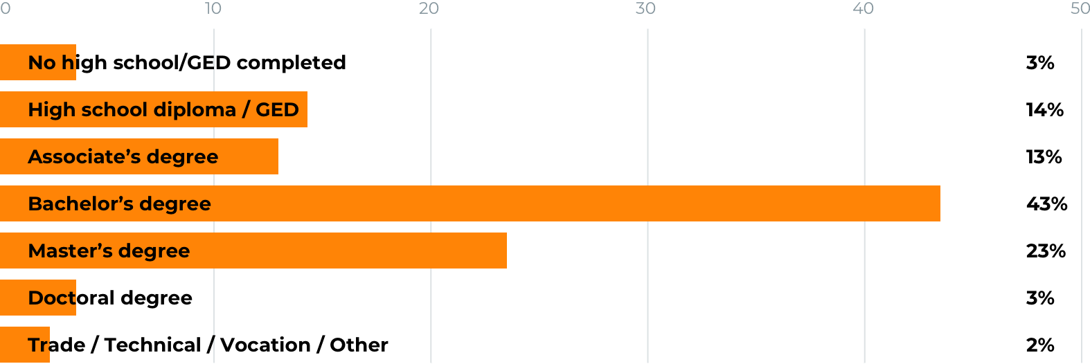 速看！那些你感兴趣的亚马逊卖家统计数据，都替你整理好了！