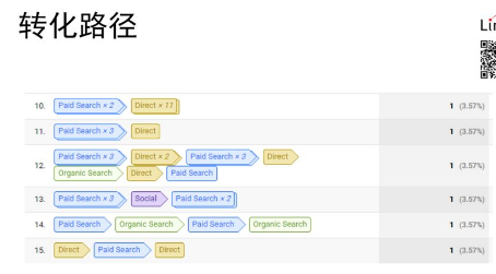 一个技术派的独立站成功学