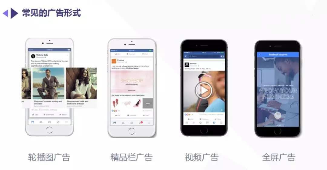 Facebook廣告的四大概念