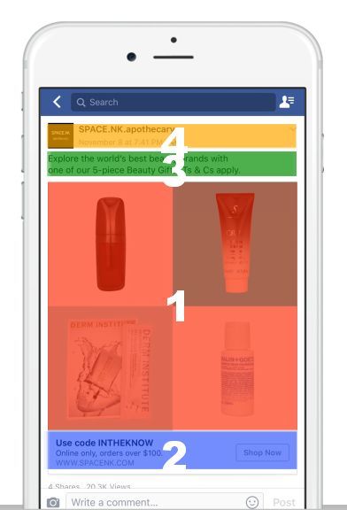 Facebook廣告的四大概念