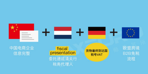 @中国卖家，有关德国清关问题简析及5种解决方案