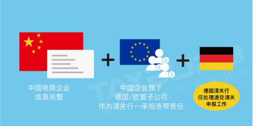 @中国卖家，有关德国清关问题简析及5种解决方案