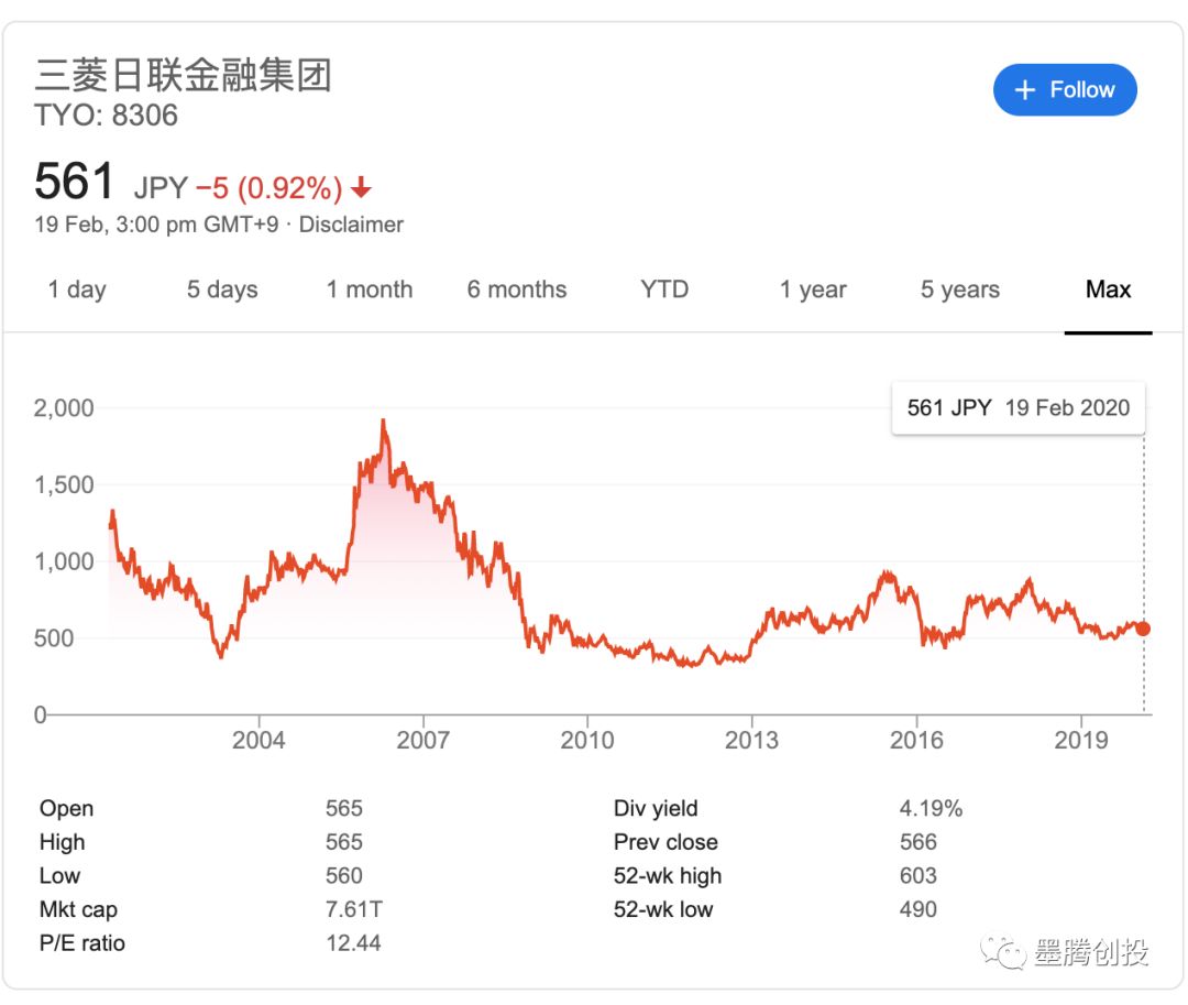 Grab再融7亿美金