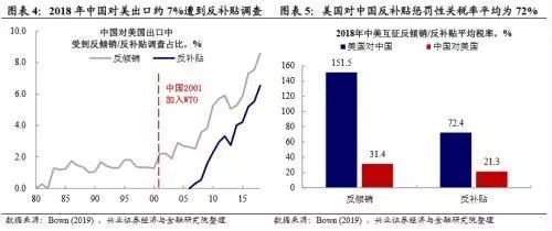 取消发展中国家优待政策？美国想干什么