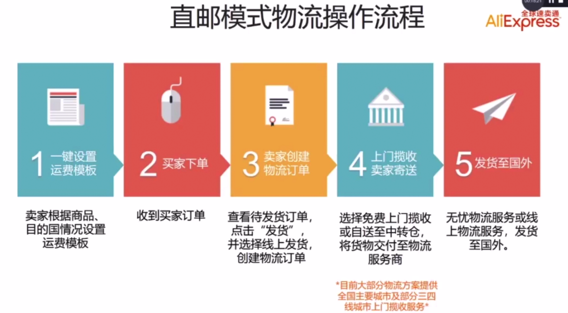 2020速卖通商家入驻指南及疫情期间运营思路