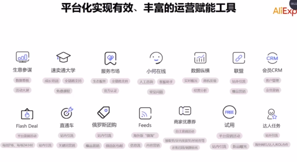 2020速卖通商家入驻指南及疫情期间运营思路