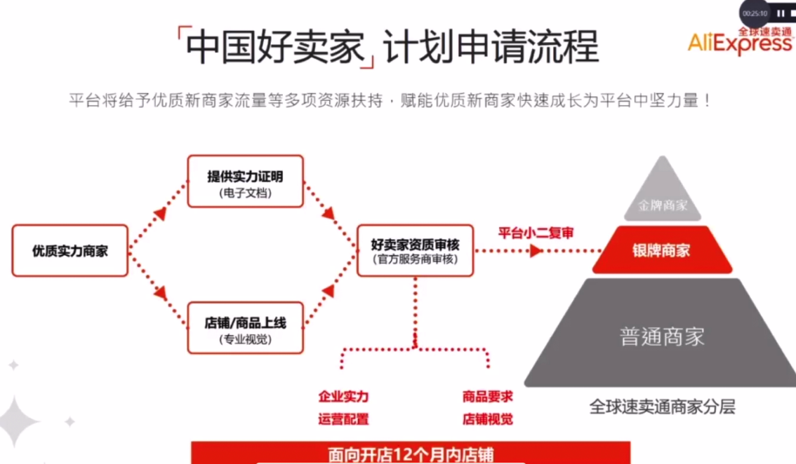 2020速卖通商家入驻指南及疫情期间运营思路