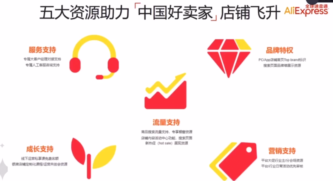 2020速卖通商家入驻指南及疫情期间运营思路