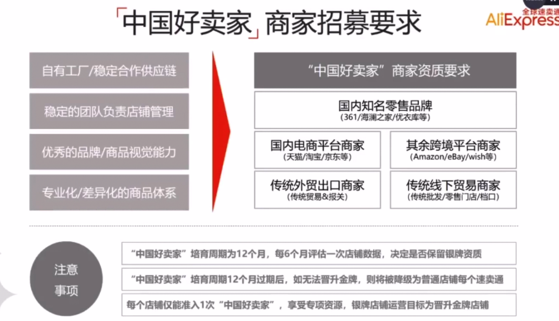 2020速卖通商家入驻指南及疫情期间运营思路