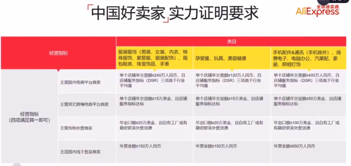 2020速卖通商家入驻指南及疫情期间运营思路