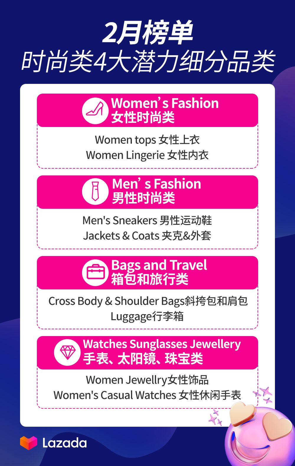 Lazada时尚类2月热销趋势（上）：泰国、马来西亚市场潜力爆款