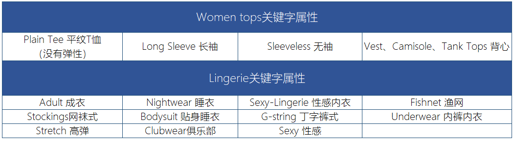 Lazada时尚类2月热销趋势（上）：泰国、马来西亚市场潜力爆款