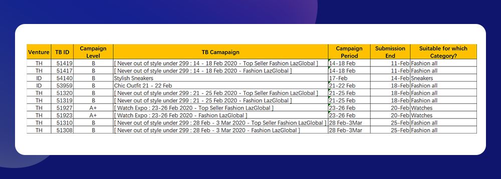 Lazada时尚类2月热销趋势（上）：泰国、马来西亚市场潜力爆款