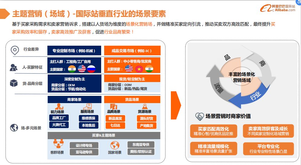 大咖解读：开源节流，阿里巴巴国际站助力中小企业度疫情难关