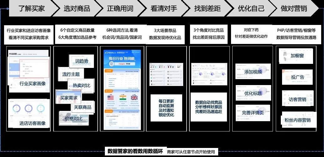 【外贸空中课堂】玩转数据管家，用行业数据发现“爆品机会”！
