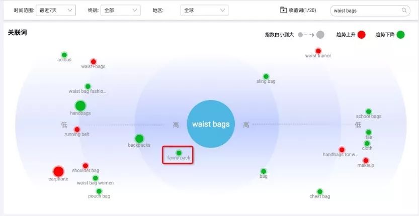 【外贸空中课堂】玩转数据管家，用行业数据发现“爆品机会”！