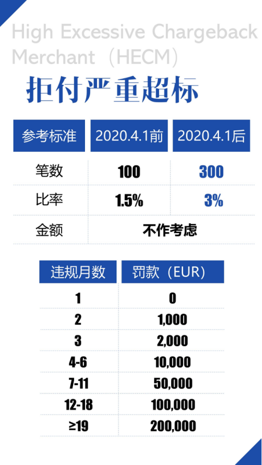 【重要】MasterCard发布2020拒付新标准！