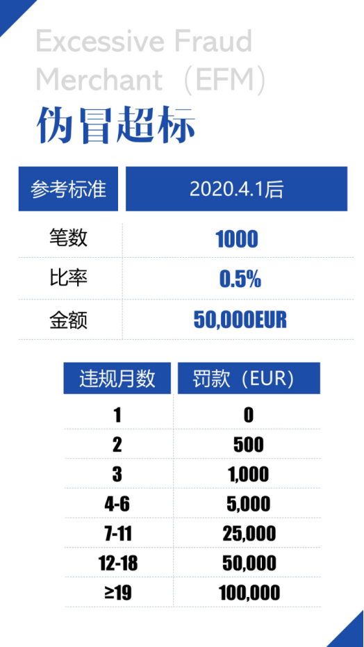 【重要】MasterCard发布2020拒付新标准！