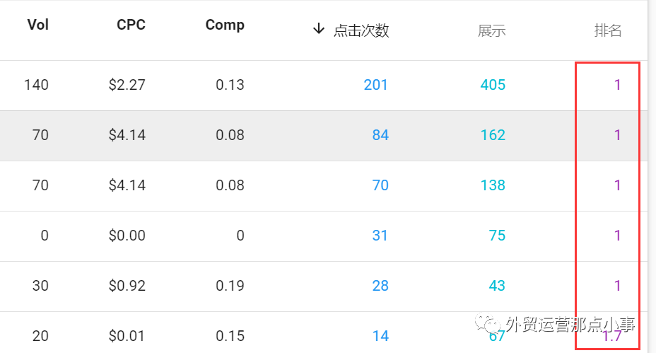 我们真的要做自己的品牌名关键词？