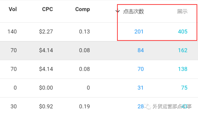 我们真的要做自己的品牌名关键词？