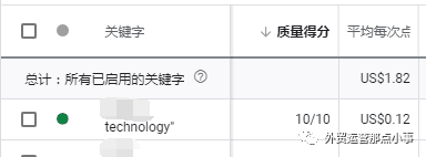我们真的要做自己的品牌名关键词？
