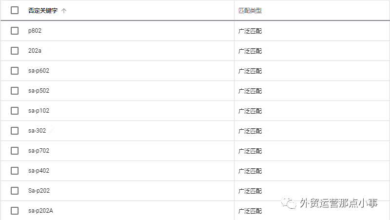 手把手，谷歌广告如何从用户搜索词里挖掘否定关键词！