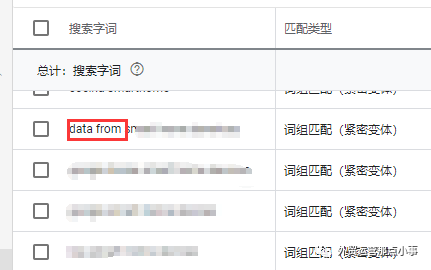 手把手，谷歌广告如何从用户搜索词里挖掘否定关键词！