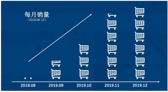眼红！这3个卖家在Real平台上大赚了一笔，要怎么入驻？