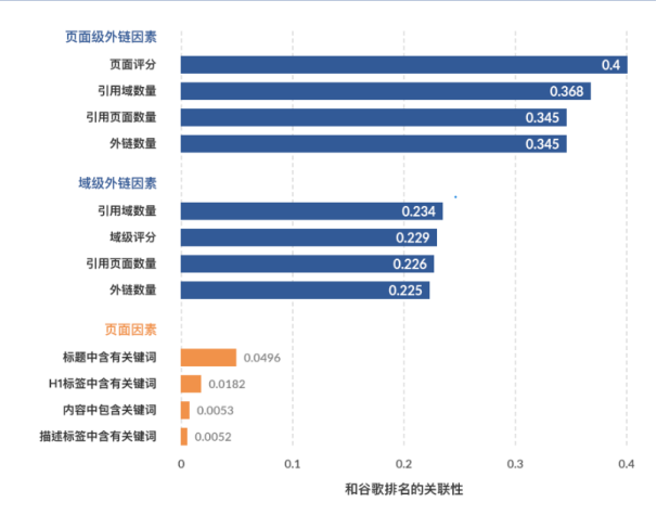 SHOPYY：零基础的谷歌SEO优化教学 