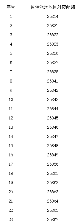eBay公告：关于SpeedPAK暂停意大利部分地区包裹派送的紧急通知