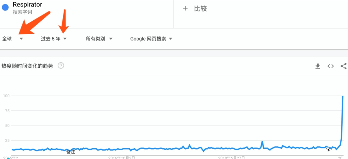 疫情“大考”下化危为机，亚马逊卖家如何巧妙提升店铺绩效与排名？