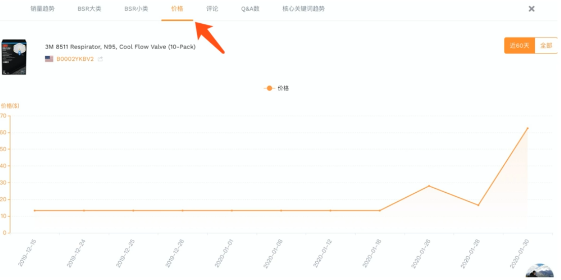 疫情“大考”下化危为机，亚马逊卖家如何巧妙提升店铺绩效与排名？