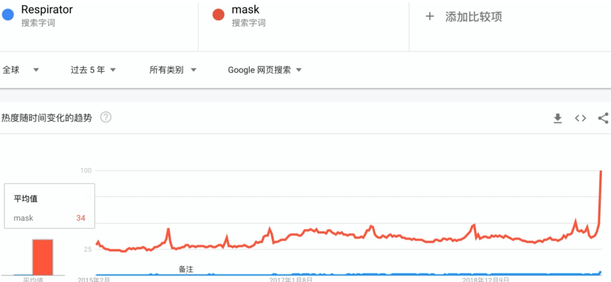 疫情“大考”下化危为机，亚马逊卖家如何巧妙提升店铺绩效与排名？