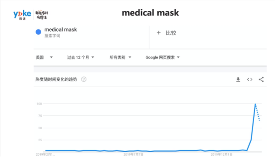 运营实操：2020年亚马逊选品热门方向与利基类目介绍